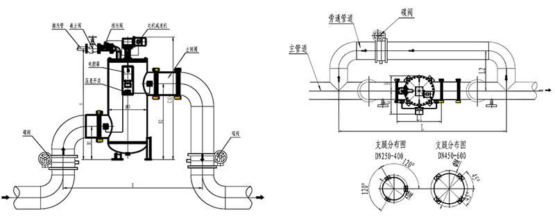 dst自清洗過濾器1